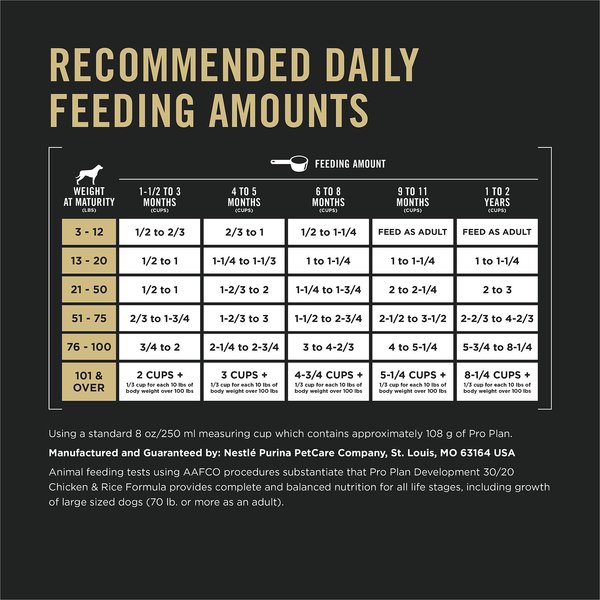 Show full view: Purina Pro Plan Development 30/20 for Athletic Puppies Chicken & Rice Formula, 10.9-kg bag slide 8 of 11