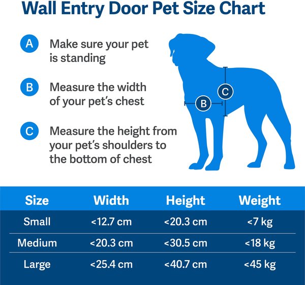 Show full view: PetSafe Wall Entry Dual Flap Dog & Cat Door with Closing Panel, Large slide 5 of 8