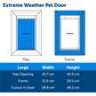 Show in main carousel: PetSafe Extreme Weather Energy Efficient Dog & Cat Door slide 3 of 6