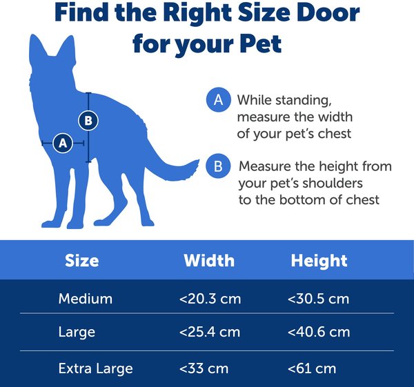 Show full view: PetSafe Aluminum Extreme Weather Dog & Cat Door, X-Large slide 6 of 10