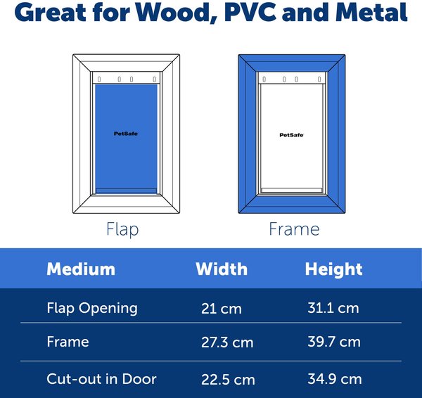 Show full view: PetSafe Aluminum Extreme Weather Dog & Cat Door, Medium slide 7 of 10