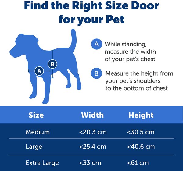 Show full view: PetSafe Aluminum Extreme Weather Dog & Cat Door, Large slide 6 of 10