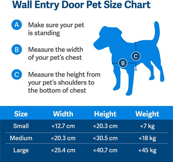 Show full view: PetSafe Wall Entry Dual Flap Dog & Cat Door with Closing Panel, Medium slide 5 of 8