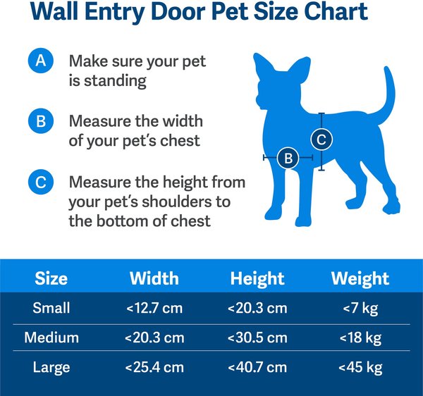 Show full view: PetSafe Wall Entry Dual Flap Dog & Cat Door with Closing Panel, Small slide 5 of 8