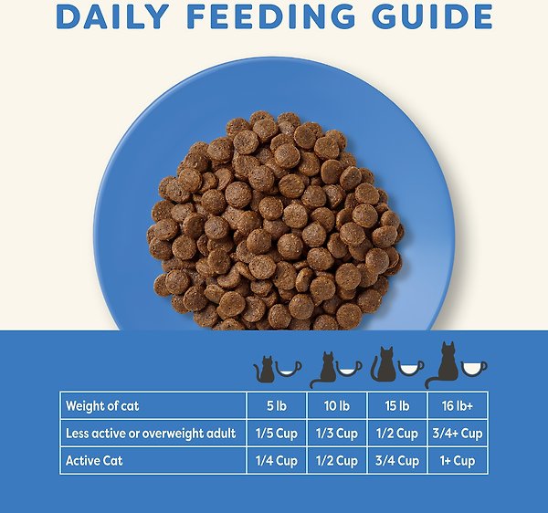 Show full view: Applaws Adult Complete Whitefish Recipe with Country Vegetables Grain-Free Dry Cat Food, 1.81-kg bag slide 6 of 10