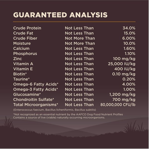 Show full view: Wellness CORE Grain-Free Wild Game Duck, Lamb Meal, Boar & Rabbit Recipe Natural Dry Dog Food, 5.44-kg bag slide 8 of 10