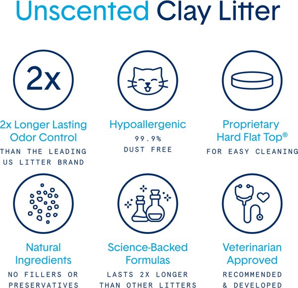 Show full view: Boxiecat Unscented Odour Control Clumping Clay Cat & Kitty Litter, 7.26-kg bag slide 4 of 11