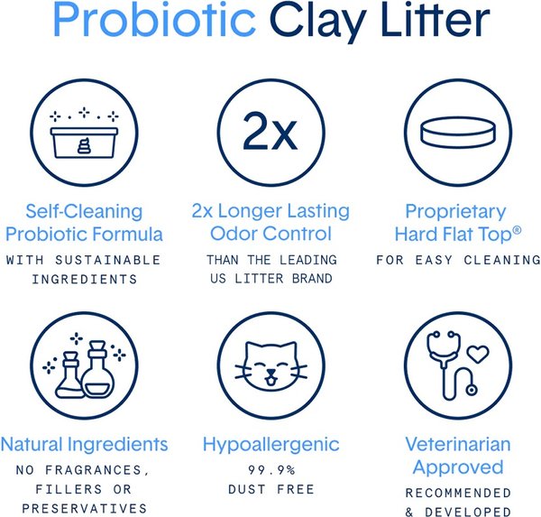 Show full view: Boxiecat Self-Cleaning Probiotic Clumping Clay Cat & Kitty Litter, 7.26-kg bag slide 4 of 10