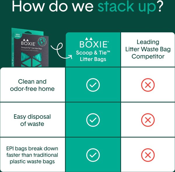 Show full view: Boxiecat Scoop & Tie Cat Litter Waste Bag, 120 count slide 8 of 10