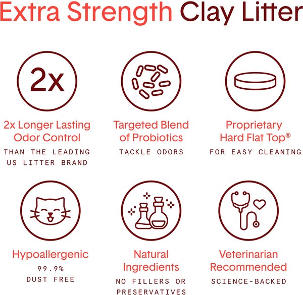 Show full view: Boxiecat Extra Strength Odour Control Clumping Clay Cat & Kitty Litter, 7.26-kg bag slide 4 of 12