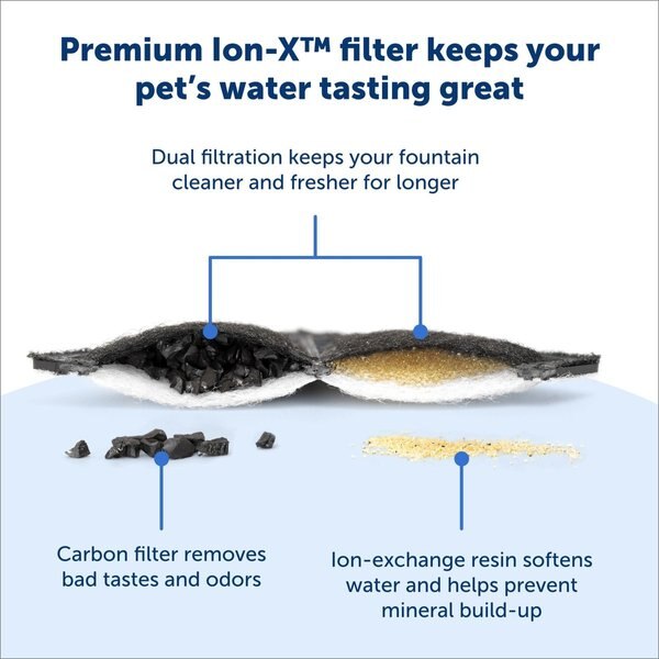 Show full view: PetSafe Ion-X Dual Filtration Pet Water Fountain Filter Replacement, 4 count slide 3 of 8