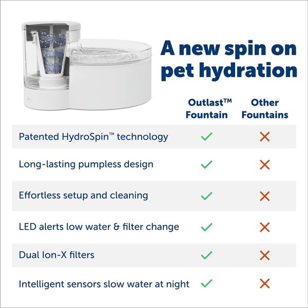 Show full view: PetSafe Outlast Pumpless Cat Water Fountain, White, 60-oz slide 4 of 8