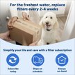 Show in main carousel: PetSafe Ion-X Dual Filtration Pet Water Fountain Filter Replacement, 4 count slide 5 of 8