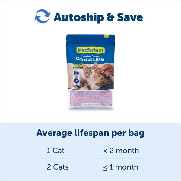 Show full view: PetSafe ScoopFree Premium Lavender Crystal Cat Litter, 3.63-kg bag slide 5 of 7