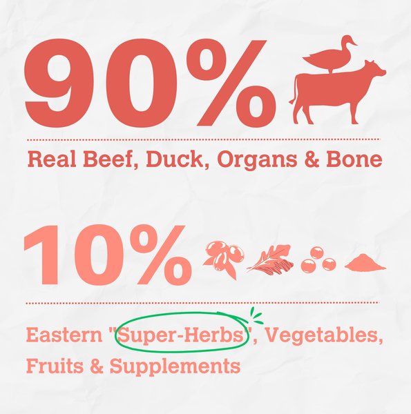 Show full view: Charmy Beef & Duck Boost with Goji Berry Dog Food & Topper, 383-g bag slide 4 of 5