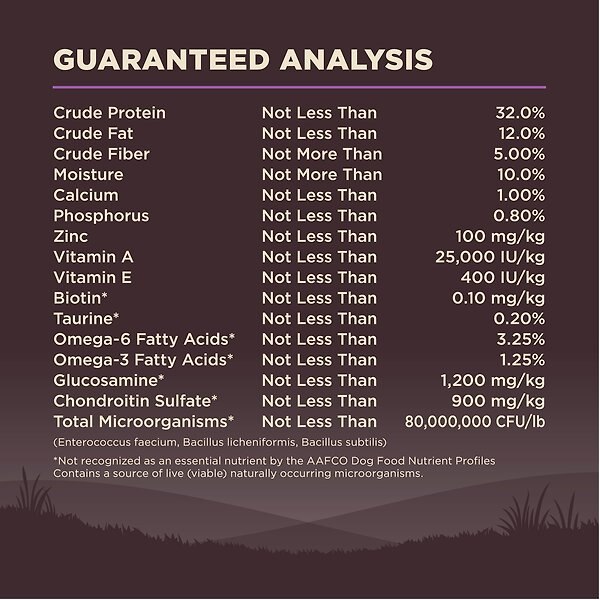 Show full view: Wellness CORE Grain-Free Senior Deboned Turkey Recipe Dry Dog Food, 5.44-kg bag slide 7 of 9