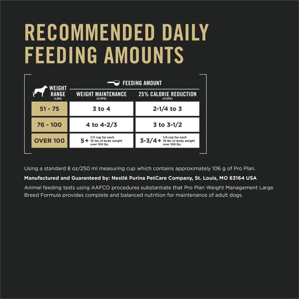 Show full view: Purina Pro Plan Weight Management Large Breed Formula Dry Dog Food, 15.4-kg bag slide 8 of 10