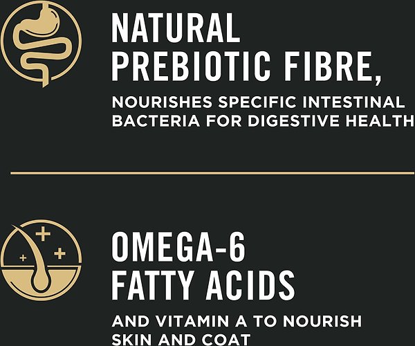 Show full view: Purina Pro Plan Weight Management Shredded Blend Chicken & Rice Formula Dry Dog Food, 15.4-kg bag slide 4 of 10
