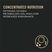 Show in main carousel: Purina Pro Plan Sport Performance 30/20 Chicken & Rice Formula Dry Dog Food, 17-kg bag slide 4 of 10
