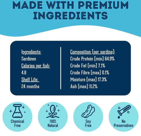 Show full view: The Granville Island Pet Treatery All of a Sardine I was Hungry Dehydrated Sardine Dog & Cat Treats, 1.76-oz bag slide 6 of 9