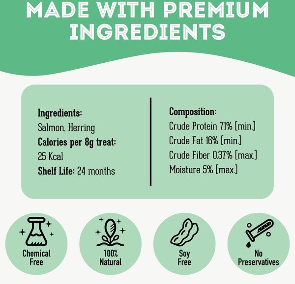 Show full view: The Granville Island Pet Treatery Fishes Do Come True Premium Dehydrated Salmon and Herring, 80-g bag slide 5 of 6