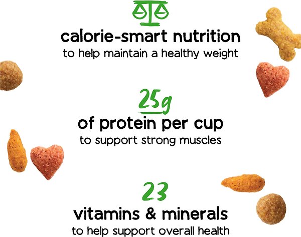 Show full view: Purina Beneful Healthy Weight with Real Chicken Dry Dog Food, 7-kg bag slide 3 of 13