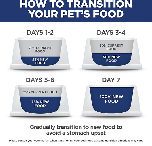 Show full view: Hill's Science Diet Adult Small Bites Chicken & Barley Recipe Dry Dog Food, 2.26-kg bag slide 8 of 12