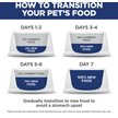 Show in main carousel: Hill's Science Diet Adult Small Bites Chicken & Barley Recipe Dry Dog Food, 2.26-kg bag slide 8 of 12