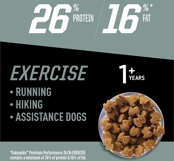 Show full view: Eukanuba Premium Performance 26/16 EXERCISE Dry Dog Food, 12.7-kg bag slide 3 of 10