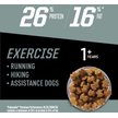 Show in main carousel: Eukanuba Premium Performance 26/16 EXERCISE Dry Dog Food, 12.7-kg bag slide 3 of 10
