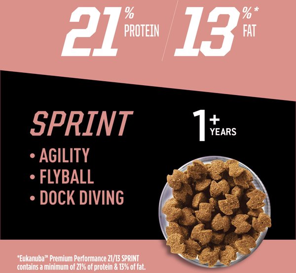Show full view: Eukanuba Premium Performance 21/13 SPRINT Dry Dog Food, 12.7-kg bag slide 3 of 10