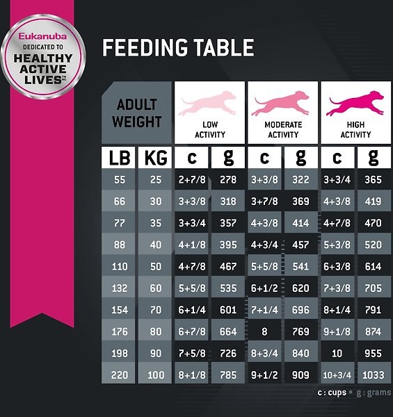 Show full view: Eukanuba Adult Large Breed Lamb 1st Ingredient Dry Dog Food, 13.61-kg bag slide 8 of 10