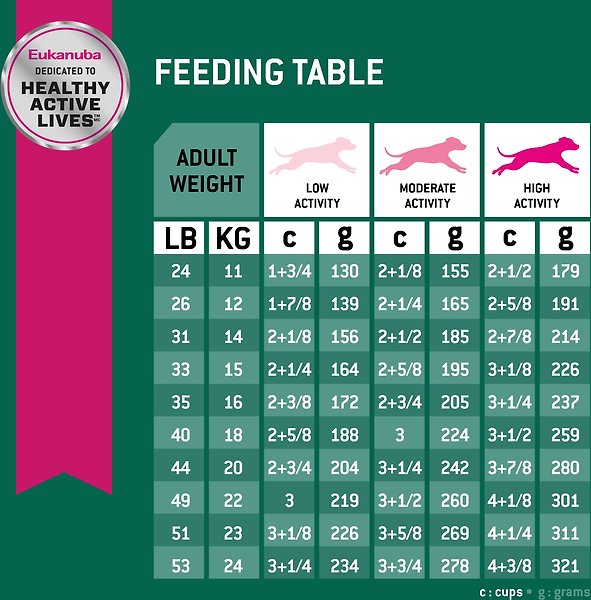 Show full view: Eukanuba Fit Body Weight Control Medium Breed Dry Dog Food, 12.7-kg bag slide 9 of 10