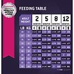 Show in main carousel: Eukanuba Puppy Medium Breed Dry Dog Food, 13.61-kg bag slide 9 of 10