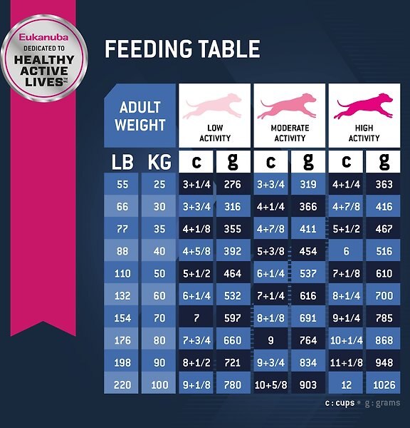 Show full view: Eukanuba Senior Large Breed Dry Dog Food, 13.61-kg bag slide 8 of 10