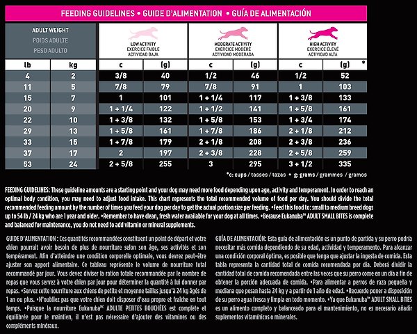 Show full view: Eukanuba Adult Small Bites Dry Dog Food, 13.61-kg bag slide 8 of 10