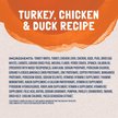 Show in main carousel: Natural Balance Platefulls Turkey, Chicken & Duck Formula in Gravy Grain-Free Cat Food Pouches, 85-g pouch, case of 24 slide 5 of 10