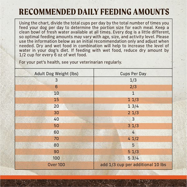 Show full view: Merrick Real Texas Beef + Sweet Potato Recipe Grain-Free Chicken-Free Adult Dry Dog Food, 1.81-kg bag slide 8 of 10