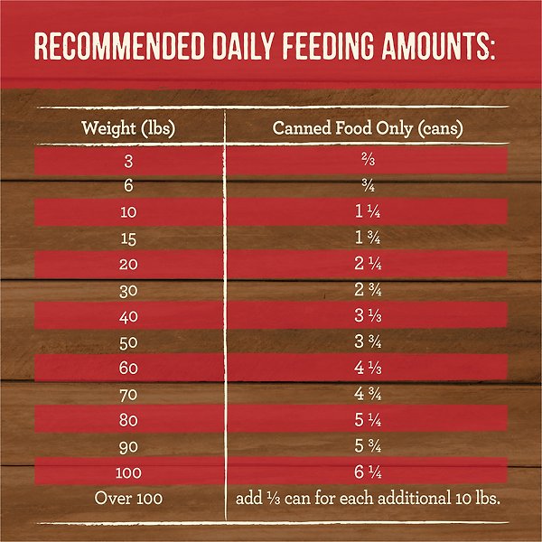 Show full view: Merrick Grain-Free Slow-Cooked BBQ Kansas City Style with Chopped Pork Wet Dog Food, 360-g can, case of 12 slide 9 of 11