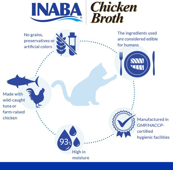 Show full view: Inaba Chicken Broth Chicken & Scallop Recipe Grain-Free Cat Food Topper, 50-g pouch slide 4 of 6