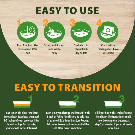 Show full view: Arm & Hammer Litter Feline Pine Original Non-Clumping Wood Cat Litter, 9.07-kg bag slide 7 of 7