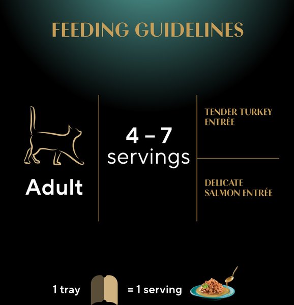 Show full view: Sheba Perfect Portions Kitten Soft Pate Tender Turkey & Delicate Salmon Entree Wet Cat Food, 75-g tray, case of 12 slide 7 of 9
