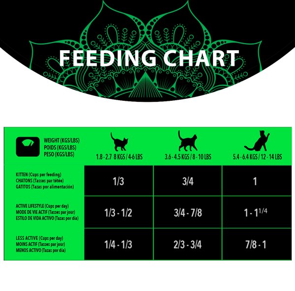 Show full view: Harlow Blend Grain-Free Fish Fusion Recipe Dry Cat Food, 12-lb bag slide 6 of 7