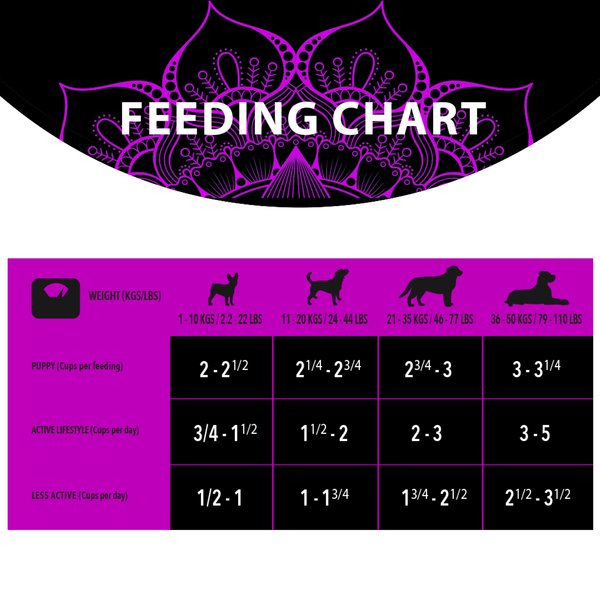 Show full view: Harlow Blend Grain-Free Fish Fusion Recipe Dry Dog Food, 4-lb bag slide 6 of 7