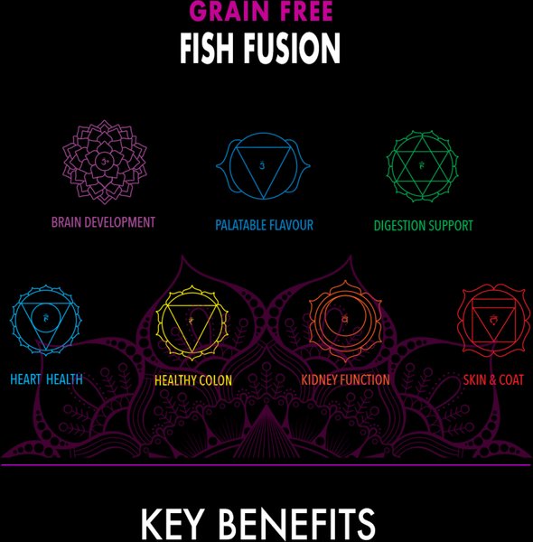 Show full view: Harlow Blend Grain-Free Fish Fusion Recipe Dry Dog Food, 4-lb bag slide 3 of 7