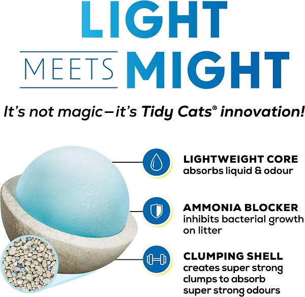 Show full view: Tidy Cats LightWeight Glade Clear Springs Multi-Cat Cat Litter, 5.44-kg box slide 3 of 9