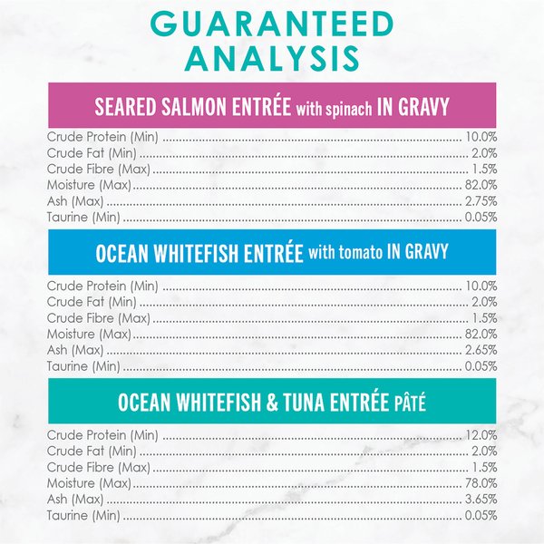 Show full view: Fancy Feast Petites Seafood Favourites Variety Pack Wet Cat Food, 79.4-g tray, case of 24 slide 9 of 9