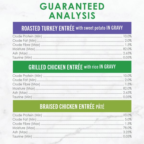 Show full view: Fancy Feast Petites Poultry Favourites Variety Pack Wet Cat Food, 79.4-g tray, case of 24 slide 9 of 9