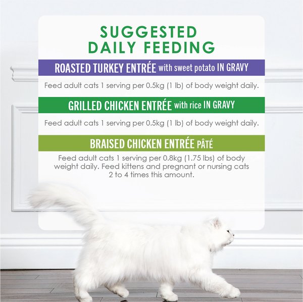 Show full view: Fancy Feast Petites Poultry Favourites Variety Pack Wet Cat Food, 79.4-g tray, case of 24 slide 8 of 9