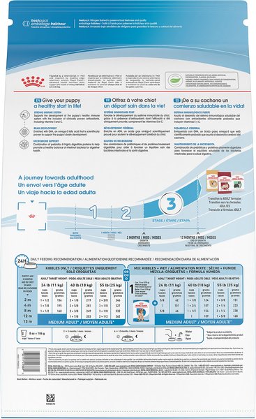Show full view: Royal Canin Size Health Nutrition Medium Puppy Dry Dog Food, 1.81-kg bag slide 5 of 7